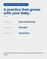 The Core program stages: early positioning, strength, and movement, from birth to nine months